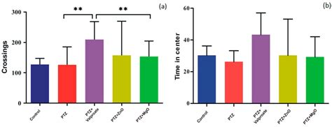 Magnesium and Zinc Oxide Nanoparticles from Datura alba Improve ...