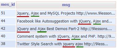 Image result for Find Some Data On Database by SQL