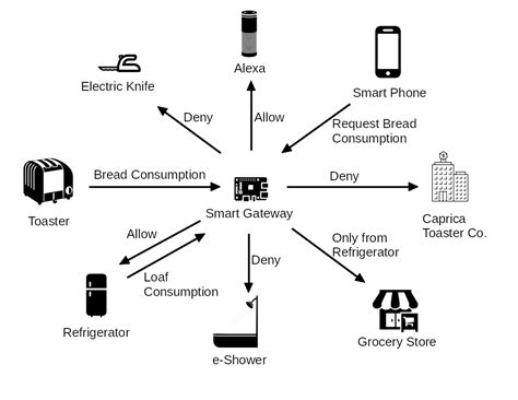 Interface Diagram of Internet of Things Software Development 的图像结果