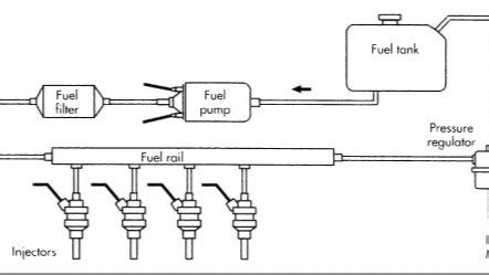 What Controls Injector Pulse 的图像结果