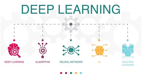 Image result for Algorithm for Deep Learning