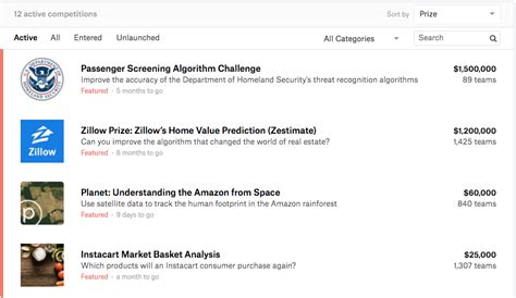 Kaggle Competitions 的图像结果