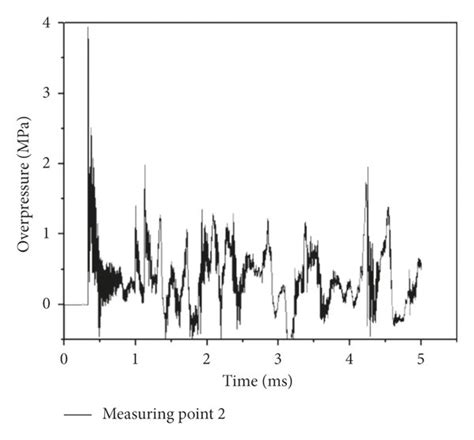 Shockwave Explosion Test 的图像结果