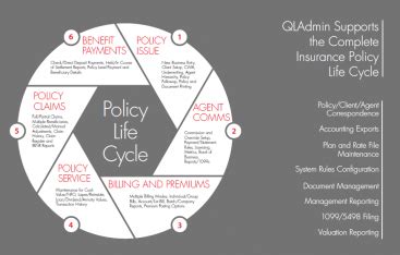 Image result for Insurance Cycle Explained