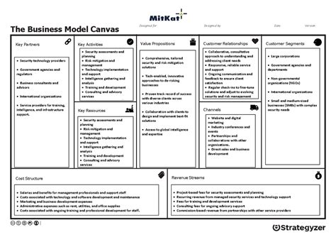 The business model canvas - The Business Model Canvas Key Partners Key ...
