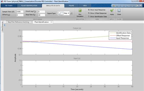 Image result for Simscape Raspberry Pi