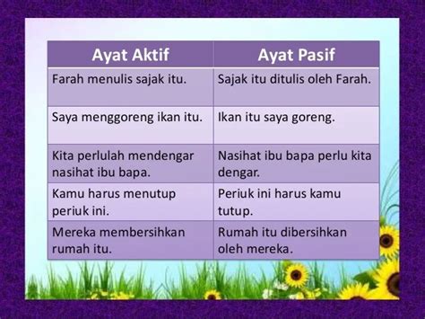 ragam ayat aktif dan ayat pasif