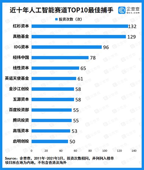 中国产业产值排行榜_打印文章_中国排行网