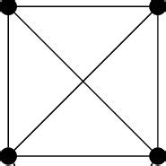 Signed Graph 的图像结果