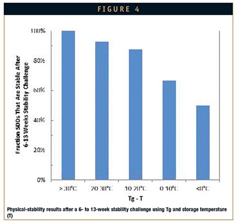Image result for Phase Appropriated Formulation Development