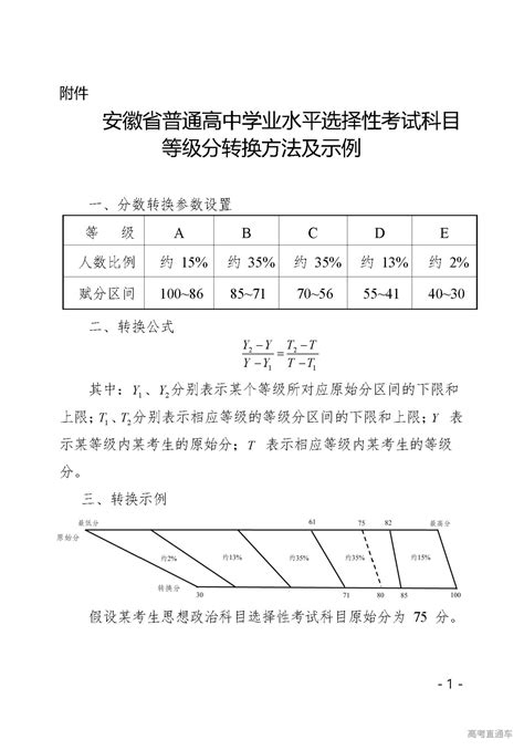 权威发布：安徽省2021普通高中学业水平选择性考试成绩计入高校招生录取总成绩方式-高考直通车