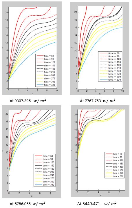 Image result for MATLAB Interpolation
