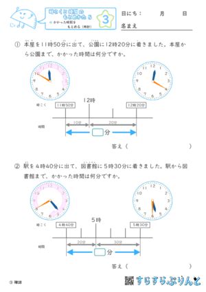 Image result for Simulation Research Examples