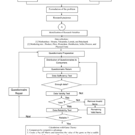 Problem Solving Steps 的图像结果