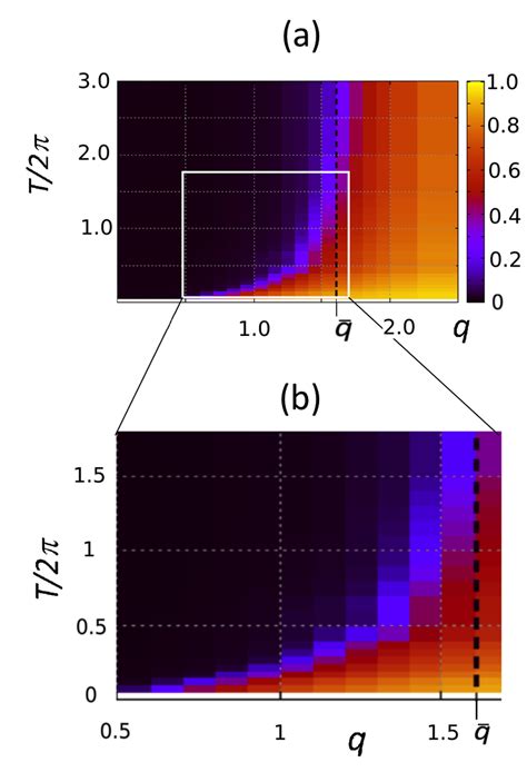 Image result for Lin Log Model