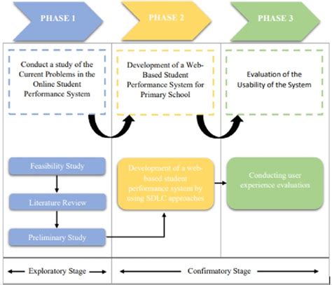 Research Design Methods 的图像结果