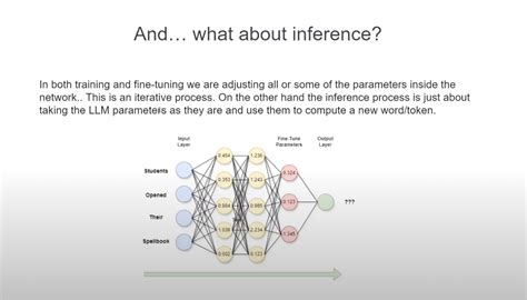AI Inference vs Training vs Fine Tuning | What’s the Difference ...