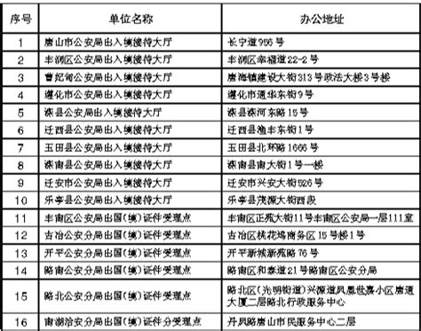 唐山出入境办证受理点增至16个_综合新闻_唐山环渤海新闻网