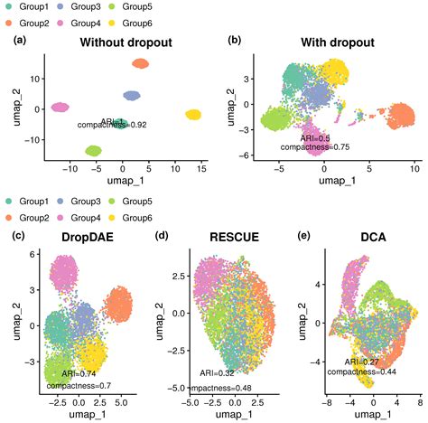 DropDAE: Denosing Autoencoder with Contrastive Learning for Addressing ...