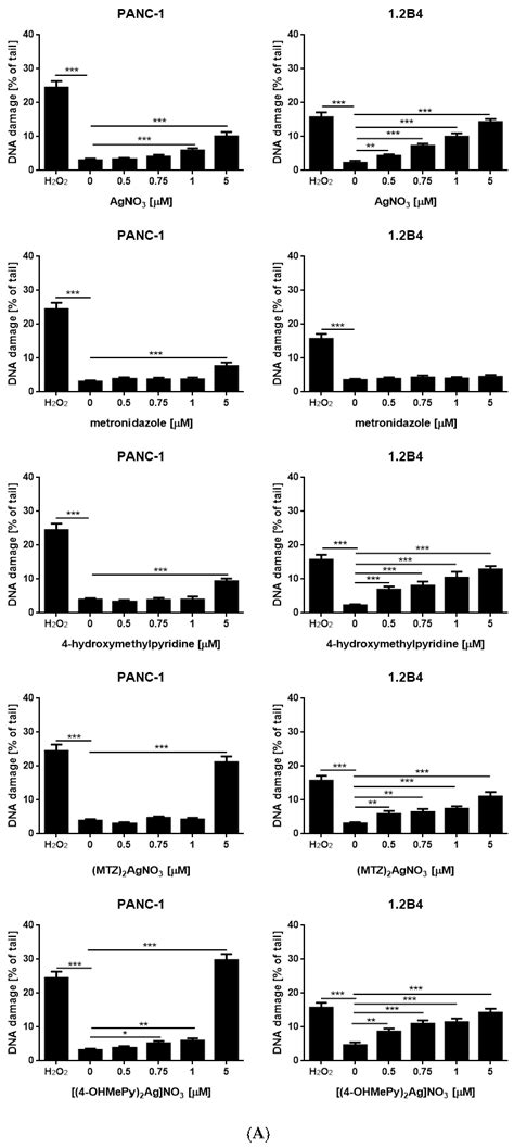 Light Stability, Pro-Apoptotic and Genotoxic Properties of Silver (I ...