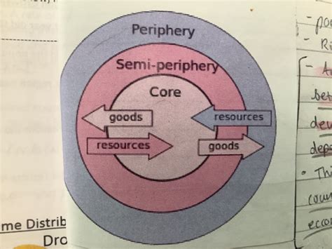 Tupelo Model Economic Development Model 的图像结果