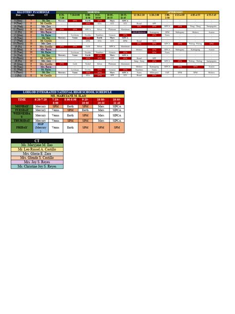 Image result for Observation Schedule Template