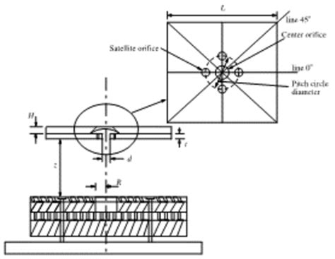 A Compact Semiconductor Module | IITBombay