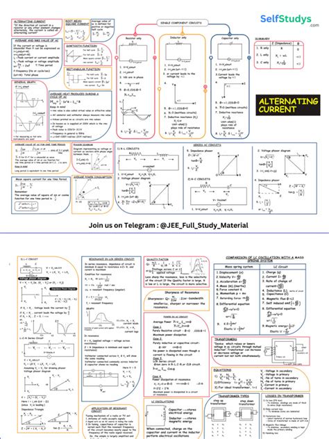 Alternating Current Mind Map 的图像结果