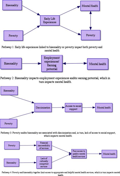 Image result for Program Class 12 Loops