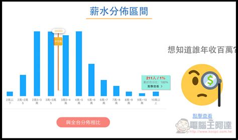 台灣薪資地圖 快速查看自己的薪資水平如何？跟其他人比較、了解其他公司薪資福利狀況 - 電腦王阿達