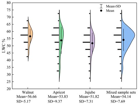 Estimation of Leaf Water Content of a Fruit Tree by In Situ Vis-NIR ...