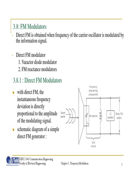 Frequency Modulation Diagram 的图像结果
