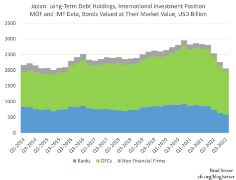 The Disappearing Japanese Bid for Global Bonds | Council on Foreign ...