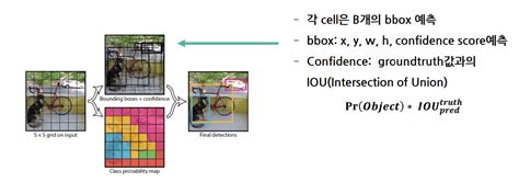 Image result for Coderz Answers Object Detection 2