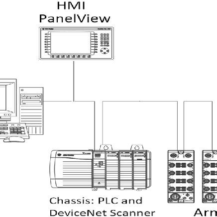 Image result for DeviceNet Bus