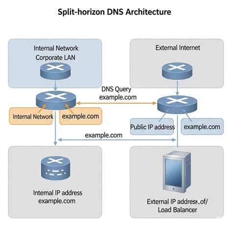Image result for Secure HTTP Injection