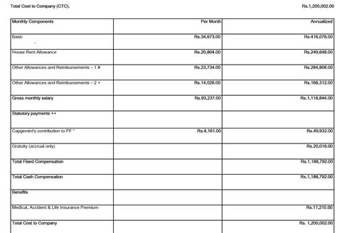 Where should I join which is better? OFSS - 10 LPA CGI- 10.5 + shift ...