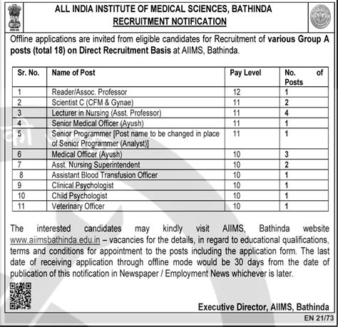 AIIMS Bathinda Jobs 2024 Apply for 18 Lecturer, Assistant Nursing ...
