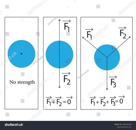Image result for Basic Physics Newton