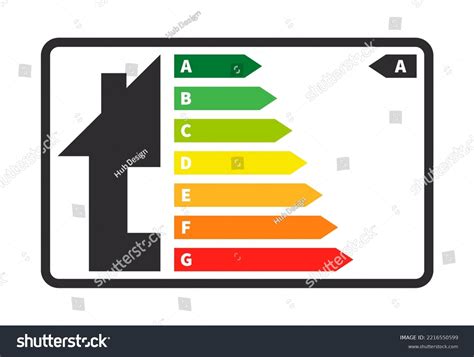 Image result for Code Energy Efficiency Chart