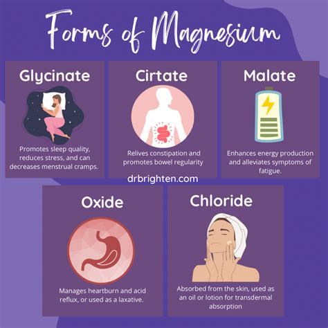 What's The Best Magnesium Supplement?