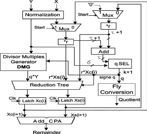 SRT Algorithm Division 的图像结果