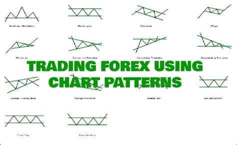 Image result for Forex Chart Example