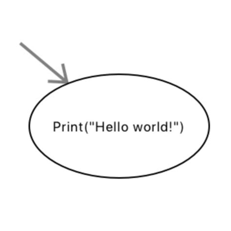 Image result for CodeRunner App Flowchart