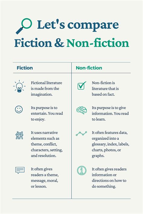 Fiction vs Non-fiction