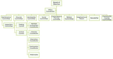 Centralized Structure of Co-operative 的图像结果
