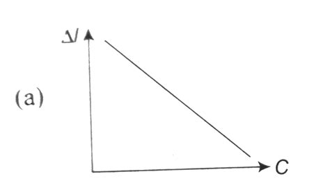 A wire of length 3.0m has a percentage strain of `0.015%` under a ...