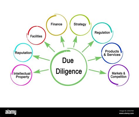 What Does Do Your Due Diligence Mean