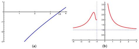 Image result for Geometric Function