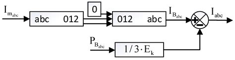 Strategies Comparison for Voltage Unbalance Mitigation in LV ...